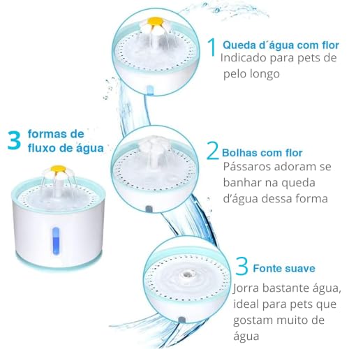Bebedouro fonte de água 2,4L para gatos e cães, bebedouro USB silencioso com circulação automática e