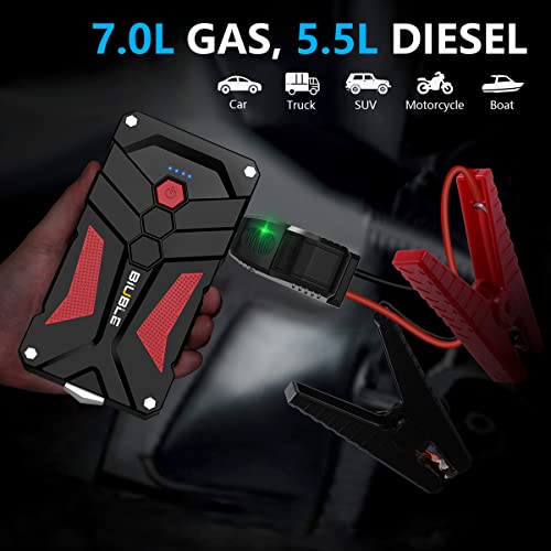 Biuble Car Battery Starter, 1000A Peak 12800Mah 12V Car Auto Jump Starter Power Pack With Usb Quick Charge 3.0 (Up To 7L Gas Or 5.5L Diesel Engine) (1000A) #TOP1