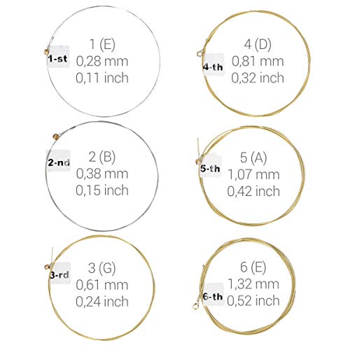 kwmobile 6x Corde Guitare Folk et Acoustique – Jeu de 6 Cordes en Acier pour Guitare – Cordes Numérotées avec Épaisseurs… - Les Beatles, Paul McCartney, John Lennon, RIngo Starr, George Harrison kwmobile 6x Corde Guitare Folk et Acoustique - Jeu de 6 Cordes en Acier pour Guitare - Cordes Numérotées avec Épaisseurs… – Image 4