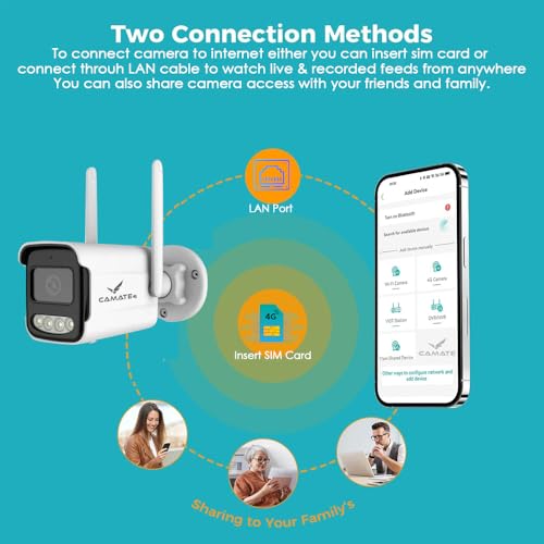 CAMATE Your Security Companion Titan 3MP 4G Sim Based Wireless Outdoor Bullet CCTV Camera For Home, Office, Remote Area And Contruction Site | Waterproof | Two-Way Talk | Supports 256 GB SD Card