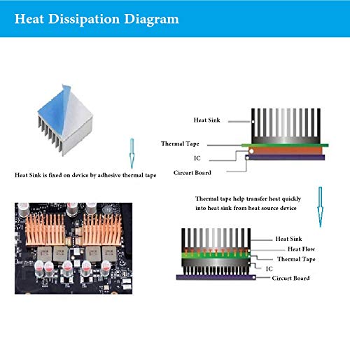 Thermal Adhesive Tape 20Mm By 25M, Hpfix High Performance Thermally Conductive Tape Apply For Coolers, Heat Sink, Led Strips, Computer Cpu, Gpu, Easy To Apply & High Durability #TOP4