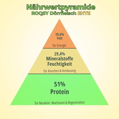 ROQSY Natur-Dörrfleisch 100% Ziege – Single-Protein, getreidefrei, ohne Zusätze, schonend getrocknet, ideal für Allergiker und Sensible Mägen, Made in Germany – 100g