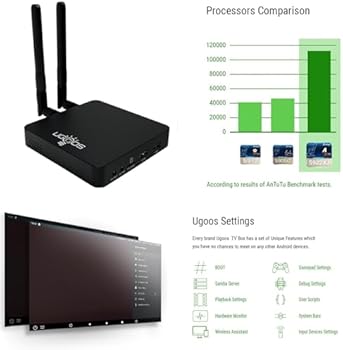 Ugoos AM6B Plus TV Box Amlogic S922X-J Android 9.0 DDR4 4GB RAM