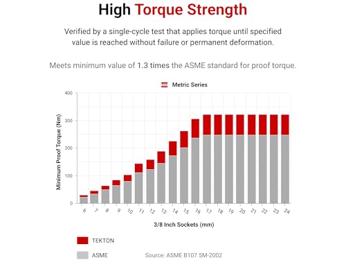 Image of TEKTON 3 /8 Inch Drive x 14 mm Shallow 6-Point Socket | SHD12114