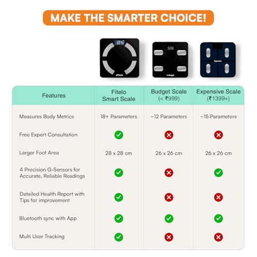 Image of Bluetooth Smart Scale, BMI Weight Machine for Body Weight with 18 Body Parameters, Body Fat Analyzer Machine & Body Composition Scale with APP, LED Display & 2 Years Warranty (‎FIT PRO 2025-1)