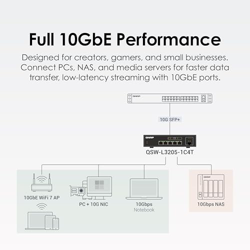 Image of QNAP QSW-L3205-1C4T-US 5-Port Multi-Gig 10GbE Network Switch | Lite-Managed, 4x 10 /5 /2.5 /1G RJ-45, 1x SFP+ /RJ-45 Combo
