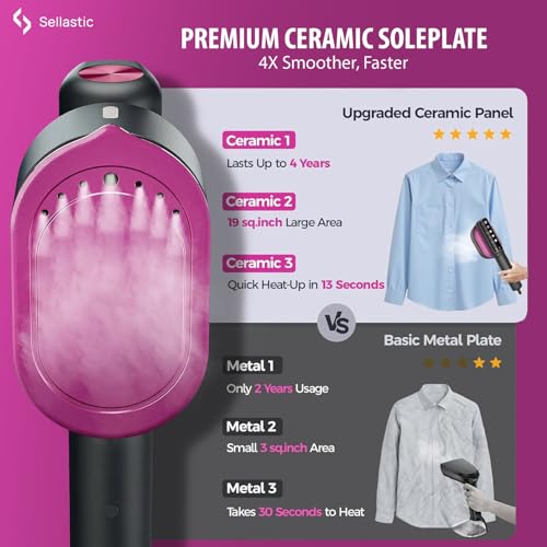 Image of SELLASTIC Steam Iron Handheld for Clothes | 2-in-1 Garment Steamer & Iron | LED Touch Display | 5 Garment Modes | 1200W Fast Heat-Up in 10s | Vertical & Horizontal Steaming - 1 Year Warranty