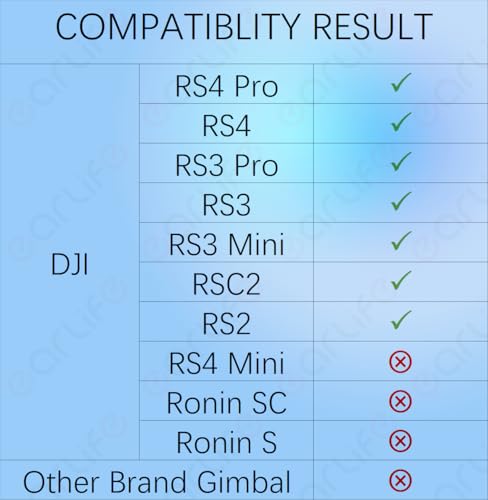 Image of RS Multi-Camera Control Cable USB-C to Multi,for DJI RS4 Pro RS4 RS3 Pro RS3 Mini RS3 RSC2 RS2 Gimbal Stabilizer,for Sony Camera A6400 A6500 A6600 A7M3 A7M4 A7R3 A7R4 A7S3 A7S4 RX100VI RX100VII (DOWN)