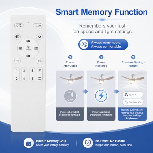 MAGICLULU 433MHz Universal Ceiling Fan Remote Control Replacement by MAGICLULU - Used condition - Image 5