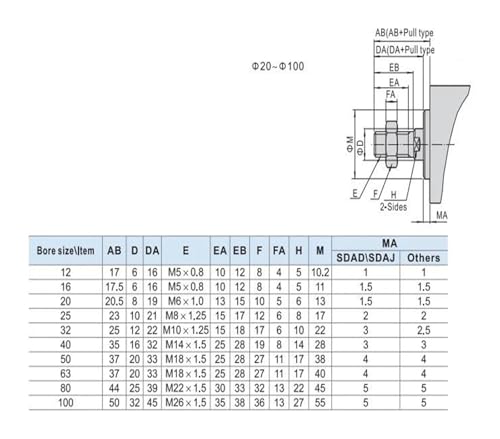 Vérin compact SDA63X20-B double effet alésage 63 mm pour optimiser la force de poussée
