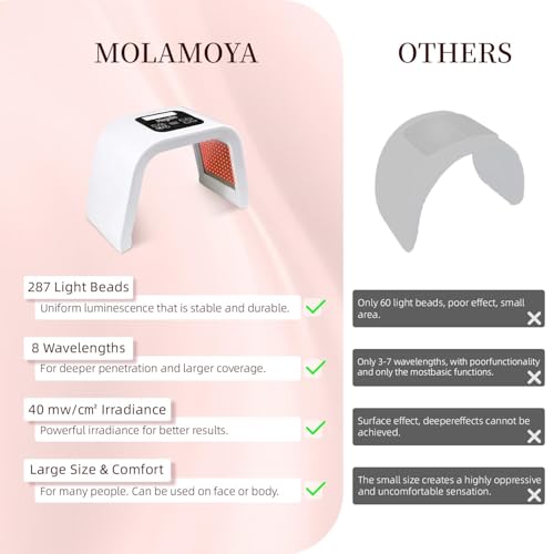 Image of LED Light Therapy Machine, Red Light Therapy for Body, LED Face Mask, Light Therapy, 8 in 1 Home Color Equipment