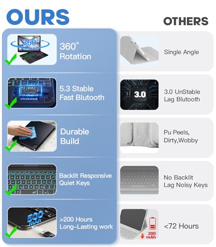 BABG TouchPad Keyboard Case for iPad 10th Generation&iPad 11th(A16,2025),iPad Air 11(M3,M2/iPad Pro 11 inch Keyboard&iPad Air 5th/Air 4th Keyboard, 360°Swivel,7 Use Modes,Rainbow Backlight- Black