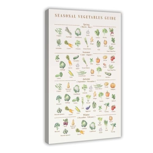 Décoration de cuisine poster légumes de saison sur toile et paysage mural