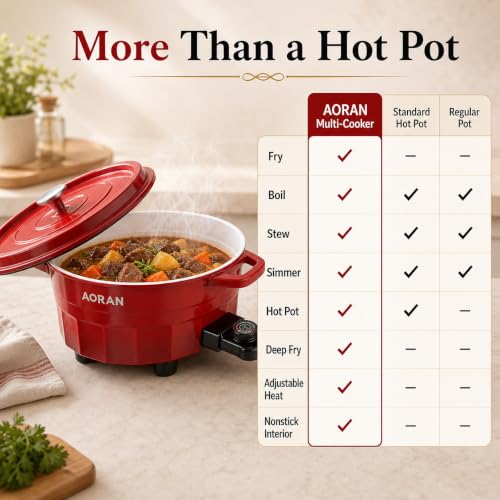 Image of AORAN 6QT Multi-Function Electric Hot Pot Cooker, 1400W Family Hot Pot for Frying, Boiling, Slow Cooking & Stewing, Nonstick Cooking Pot with Temperature Control, Ladle, Skimmer & Spatula