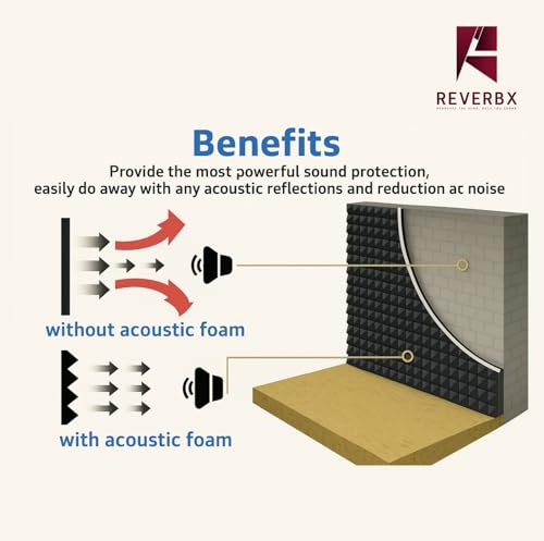 Image of Pyramid Acoustic Foam Panels (Pack of 108) - Compressed Packing - 12 inch X 12 inch X 2 inch, 38 Density | Acoustical Soundproofing for Studio, Theater etc | Echo & Reverb Absorption (Charcoal Black)