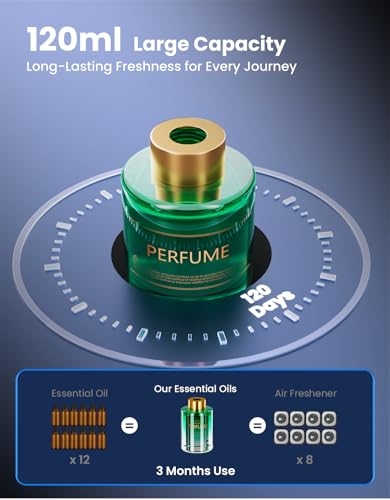 Image of TECXERLLON Smart Car Air Freshener Refill - Ocean, 120ml Long-Lasting