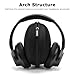 Ginsco Hard Shell Headphone Case Compatible with Skullcandy/Soundcore/Beats/Sony MDR7506/BERIBES/KVIDIO/TOZO Foldable Wireless/Wired Over-Ear Headphones, Travel Carrying Headset Case (Black)