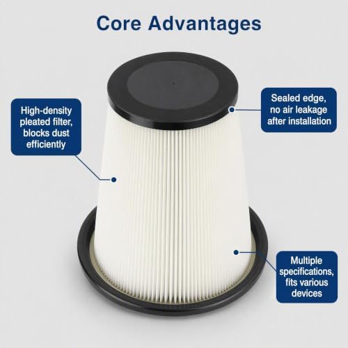 S36 HEPA/Conical Filter Kit Fits for (3 HEPA Filters, 1 Conical Filter for Ermator/Husqvarna S36) — 사진 3
