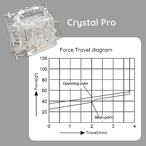 Image of Akko V3 Crystal Pro Keyboard Switch with Dustproof Stem for Mechanical Gaming Keyboard, 43gf Actuation Force Key Pre-Lubed Switches (45pcs)