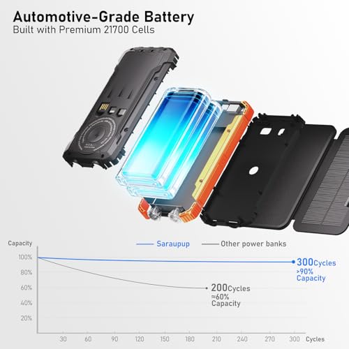 Image of Solar Power Bank 20000mAh Portable Charger Built-in 3 Cables and Wireless Charging Battery Pack Compatible for iPhone, IPX5 Waterproof, Bright Flashlight Perfect for Camping, Hiking, Outdoor