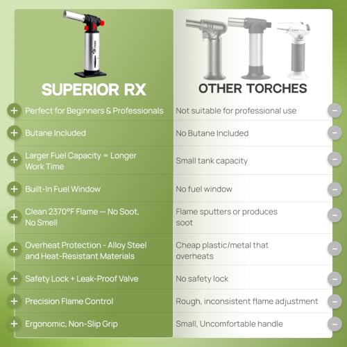 Jo Chef Butane Torch Lighter - Adjustable Flame Cooking Torch with Safety Lock for BBQ, Baking, Brulee Creme, DIY + FREE Recipe eBook (Butane Not Included) - Image 7