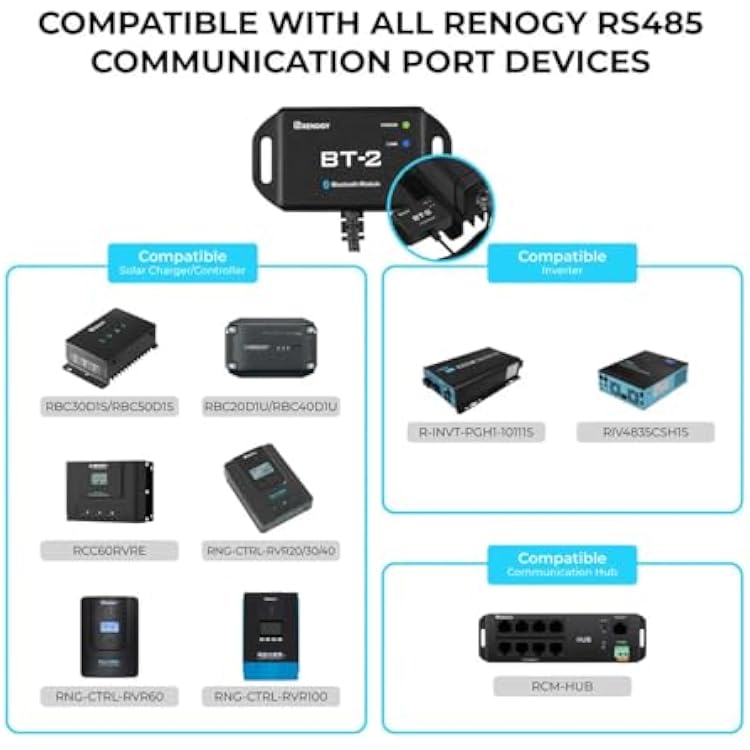 Renogy BT-2 Bluetooth Module for Solar Systems - Wireless Monitor & Control via DC Home App, RS485/RJ45 Port, 82ft Range,IP54 Waterproof,Compatible with MPPT Controllers,Lithium Batteries,Inverters