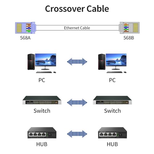 Image of Cat6 Crossover Ethernet Cable UTP 10FT T-568A to T-568B RJ45 Male to Male Unshield Network LAN Patch Cord, Black