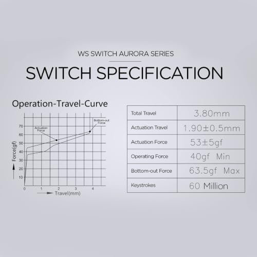 Image of MELETRIX Chilkey WS Quartz Linear Switch 5-Pin Hotswap Pre-Lubed, PC Housing for RGB, Mechanical Keyboard Switch for DIY Custom Builds, Keyboard Switches 5 Pins PCB Mount Lubed Switches Clear (35pcs)