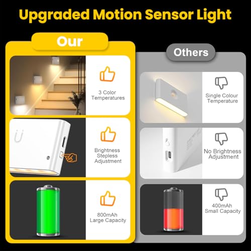 Image of ELEPHANTBOAT 3Pcs Motion Magnetic Night Light 3-Color LED Dimmable Wall Lamp with Motion Sensor 700mAh USB Rechargeable Cordless Wall Light