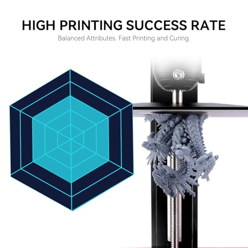 Image of ELEGOO Upgraded Standard Resin 2.0, Resin for 3D Printer with High Precision, Low Odor, Higher Toughness, 405nm UV Curing Photopolymer Resin for Mars Saturn MSLA DLP LCD 3D Printing (White 1000g)