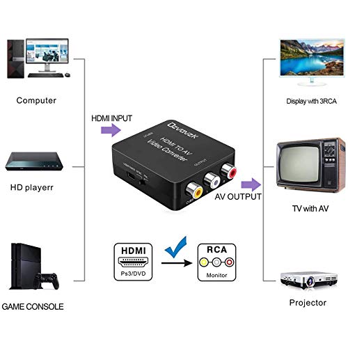 image for HDMI to AV Adapter,Ozvavzk HDMI to CVBS 3RCA Composite 1080P Video Aud
