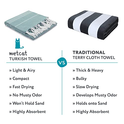 Wetcat Turkish Beach Blanket 38X71 100% Cotton Sand Free Quick Dry Beach Towel For Adults Oversized Extra Large Turkish Towel Light Travel Towel Beach Gifts Beach Accessories - Teal #TOP6
