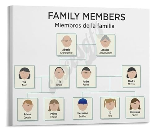 Family Members in Spanish Poster Bilingual Learning Chart Wall-Art for Classroom Educational Canvas for Living Room Bedroom Deco