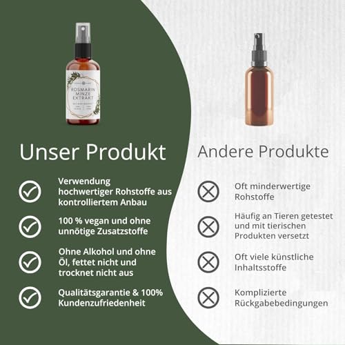 Rosmarinwasser mit Minz-Extrakt für Kopfhaut & Haare | Vitalisierendes Haar Tonikum zur Pflege von dünnem, trockenem & brüchigem Haar | Ohne Öl