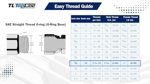 Image of TL27 3 /4 inch SAE Thread Flat Face High Flow Quick Connect Hydraulic Coupler Coupling 5 /8 inch Body Size for Bobcat Skid Steer Loaders Dust Caps