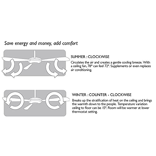 Image of Design House Martinique Ceiling Fan, 52 inch, Oil Rubbed Bronze