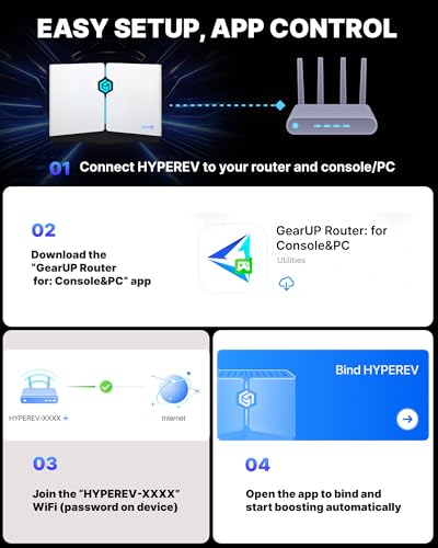 Image of HYPEREV Gaming Router WiFi Booster - Free 90-Day GearUP Booster Subscription, AX3000 PC & Consoles Game Booster, Dual Band WiFi 6, 2402Mbps 5GHz & 2.4GHz (Core Plan - White)