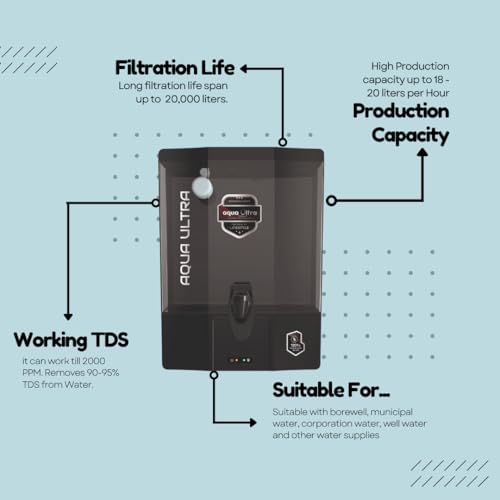 Image of AquaUltra RO Water Purifier Filter for Home | Multistage CopperMineral + UV (7X+TDS)