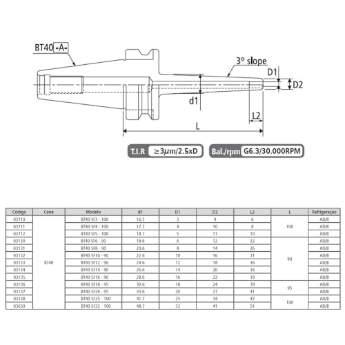 Cone Indução Térmica - Shrink Fit BT40 SF12-90 MAS 403 BT