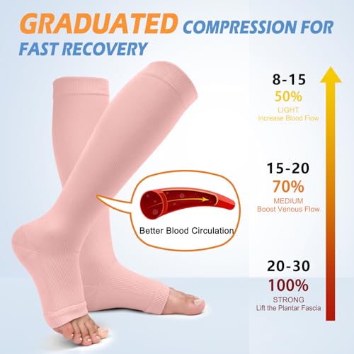 Image of CTHH Toeless Compression Socks for Women & Men Open Toe Knee High Stocking | 3 Pack 20-30 mmHg Graduated Compression Socks Best Support for Circulation Flying Running Daily Wear Cooling