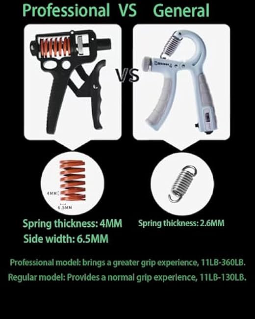 1 Piece, 11 lbs - 360 lbs, Forearm Strengthener, Adjustable Grip TrainerGrip Strengthener. Comes with a small cord for easy carrying, wrist guards for wrist protection, and lubricant for product maintenance.