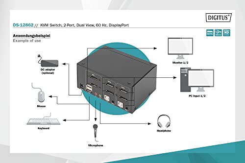 Switch Displayport multiplateforme double écran 4K 60 Hz haute fluidité