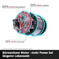 Einhell Professional Akku-Handkreissäge TP-CS 18/190 Li BL-Solo – Ansicht 6