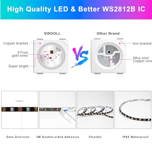 Image of WS2812B IC RGB 5050SMD Individually Addressable LED Strip Light 150LEDs 16.4FT 30LEDs /M Flexible Black FPCB Light, Full Color LED IP65 DC5V (Power Supply&Controller Not Included)
