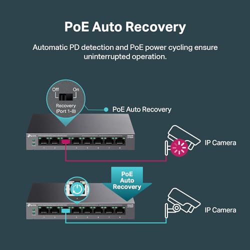 TP-Link LS108GP | 8 Port PoE Gigabit Ethernet Switch | 8 PoE+ Port @ 62W | Plug & Play | Extend Mode | PoE Auto Recovery | Desktop/Wall Mount | Silent Operation - Image 5