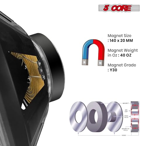 Image of 5 CORE 15 inch Subwoofer Pair 2000W 8 Ohm 40 Oz Magnet 2.5 inch Voice Coil Deep Bass PA DJ Full Range Speaker Pro Audio Driver - FR 15 140 MS 2PCS