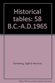 Historical Tables 58 B.C.- A.D. 1965