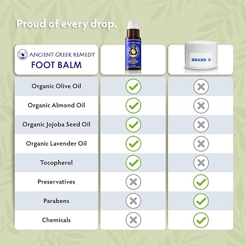 Ancient Greek Remedy S4ETMD4 Organic Foot Balm For Dry Cracked Feet And Heels thumb #4