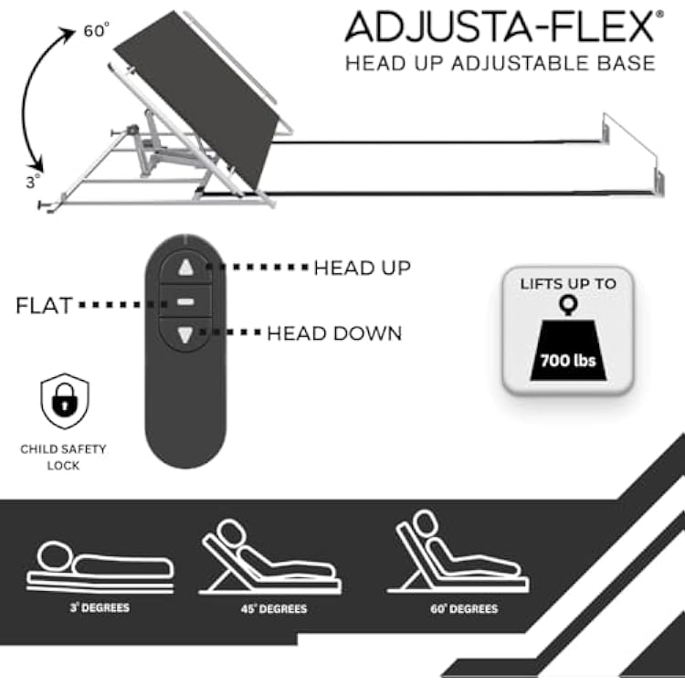 Boyd Sleep Twin XL Adjustable Bed Kit Turn Your Mattress & Frame Into Heads-Up Adjustable Base with Powerful Motor, Wireless Remote, Head Incline, Easy Assembly, Zero Clearance Design