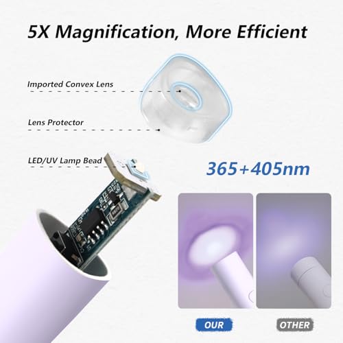 Image of UV Light for Gel Nails, Denabuty Mini U V LED Nail Lamp Handheld with Stand, Portable Nail Dryer Rechargeable USB Cordless, Nail Light with 2 Timers for Fast Drying, Violet